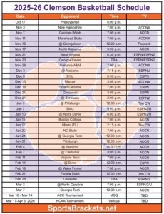 Calendario de baloncesto de Clemson 2025-26 imprimible; Formato PDF, TV Proclaims – Acciones deportivas Brackets