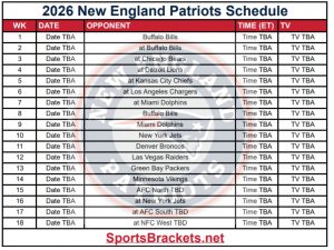 Calendario imprimible de los Patriotas de Inglaterra fáciles de 2026; Enfrentamientos y declaraciones televisivas – Cuadros deportivos