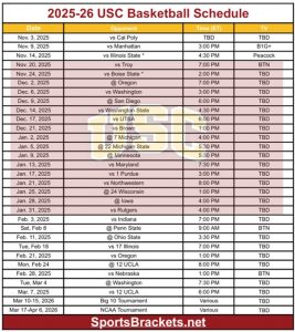 Agenda imprimible de baloncesto de la USC 2025-26; Estructura PDF, Anuncios de TV – Soportes de actividades deportivas