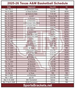 Agenda imprimible de baloncesto de Texas A&M 2025-26; Estructura PDF, Anuncios TV – Acciones deportivas Brackets