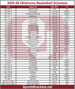 Calendario imprimible de baloncesto de Oklahoma 2025-26; Estructura PDF, Transmisiones TV – Cuadros deportivos