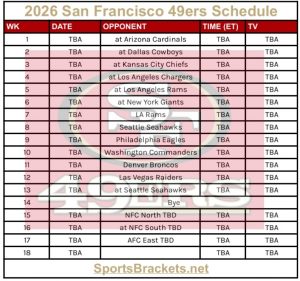 Calendario imprimible de los 49ers de San Francisco de 2026; Enfrentamientos y publicidad televisiva – Cuadros deportivos