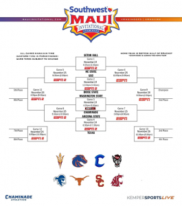 Vista previa del cuadro por invitación del suroeste de Maui 2025: Iowa Transport vs. Dayton, North Carolina vs. Michigan Transport, Auburn vs. USC – Horario completo y enfrentamientos – 24 al 26 de noviembre – Cuadros deportivos