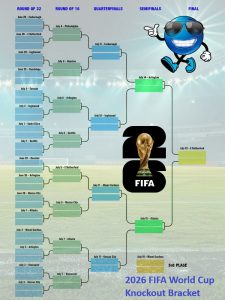 Cuadro eliminatorio en blanco de la Copa Mundial de la FIFA 2026: PDF imprimible desde los dieciseisavos de final hasta el cierre – Cuadros deportivos