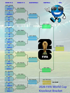 Cuadro de la Copa del Mundo 2026 con grupos completos; PDF imprimible – Corchetes de acciones deportivas
