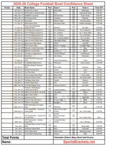 Hojas de billar de confianza en el tazón de fútbol universitario 2025-26: archivos PDF imprimibles GRATIS (1 a 42 aspectos + tabla de clasificación de hojas de Google) – Cuadros deportivos