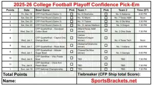 Escenario de cuadro de 12 equipos de playoffs de fútbol universitario de 2025 imprimible; PDF GRATIS – Corchetes de acciones deportivas