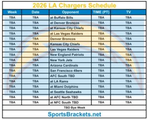 Horario imprimible de Los Angeles Chargers 2026; Enfrentamientos y declaraciones televisivas – Cuadros de acciones deportivas
