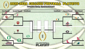 Resultados de los cuartos de final de los playoffs de fútbol americano universitario 2025-26 y cuadro hasta este momento: clasificaciones, resúmenes y proyecciones de semifinales – Cuadros deportivos