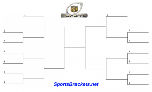 Cuadro de playoffs carnoso de la NFL 2026 imprimible: comodín a través de rutas de tazón ordenadas y programación de TV – Cuadros deportivos