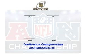 Cuadro imprimible del campeonato de la Convención de la NFL 2026: rutas, TV y PDF fluido – Cuadros deportivos