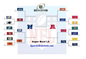 Cuadro de campeonato de la Convención de la NFL 2026 imprimible: rutas actualizadas, TV y PDF limpio – Cuadros de actividades deportivas