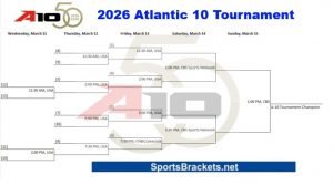 Tabla de horarios de partidos de Atlantic 10 2026: fechas, roles, grupos y PDF imprimible (del 11 al 15 de marzo en el PPG Paints Arena, Pittsburgh) – Cuadros de acciones deportivas