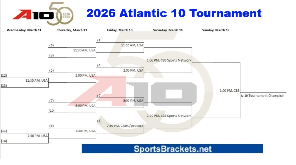 Tabla de horarios de partidos de Atlantic 10 2026: fechas, roles, grupos y PDF imprimible (del 11 al 15 de marzo en el PPG Paints Arena, Pittsburgh) – Cuadros de acciones deportivas