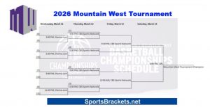 Calendario de partidos de Mountain West 2026: fechas, espacio, cuadro y PDF imprimible – Cuadros deportivos