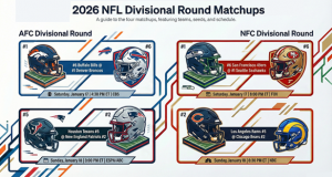 Vista previa de la ronda divisional de la NFL 2026: enfrentamientos, predicciones, probabilidades y cuadro imprimible actualizado (juegos del 17 al 18 de enero: últimas lesiones y tensiones) – Cuadros deportivos