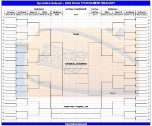 Cuadro de locura de marzo de 2026 fácil de imprimir: plantilla para eventos de la NCAA que se puede completar de forma gratuita, reglas del grupo y primeros favoritos (para encontrar PDF) – Cuadros de actividades deportivas