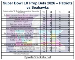 Apuestas de utilería del Immense Bowl LX para imprimir gratis 2026: complemento Patriots vs Seahawks Squares – Captura PDF – Corchetes de acciones deportivas