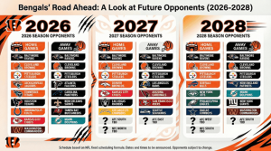 Futuros oponentes de los Cincinnati Bengals: lista de Elefantina por 365 días (desgloses de vivienda/ausente) – Soportes deportivos