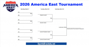 Torneo de baloncesto masculino del Este de EE. UU. 2026: tabla de horarios, cuadro y PDF imprimible – Cuadros deportivos
