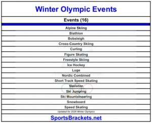 Lista de verificación de los deportes olímpicos de Iciness para 2026: descripción general, cronograma, lugares, eventos de medallas y lista de verificación imprimible de Elefantina: categorías deportivas