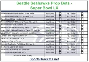 Hoja de apuestas de apoyo de los Seattle Seahawks para imprimir gratis para Perfect Bowl LX 2026: Seahawks vs Patriots PDF – Cuadros deportivos