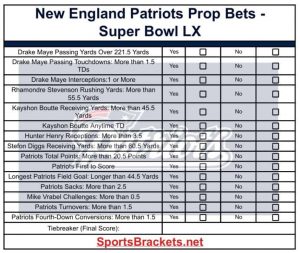 Hoja de apuestas de utilería única imprimible de los England Patriots para el Colossal Bowl LX – Soportes deportivos