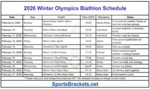 Calendario y eventos clave de biatlón de los Juegos Olímpicos de clima frío de 2026: categorías deportivas
