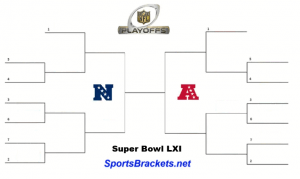 Cuadro de playoffs de la NFL 2027 imprimible: plantilla sencilla, horario, canales de televisión y el estilo sencillo para publicarlo – Cuadros deportivos
