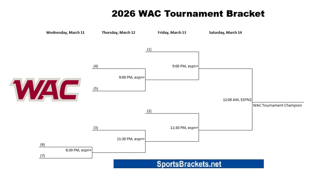 Calendario del torneo de baloncesto WAC 2026; Soporte imprimible, Declaraciones de TV – Soportes deportivos