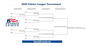 Calendario y cuadro del torneo de baloncesto masculino de la Patriot League 2026 – Imprimible – Cuadros deportivos