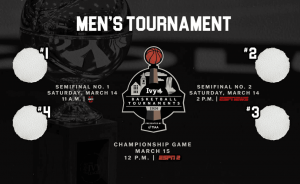 Calendario y cuadro de partidos de baloncesto masculino de la Ivy League 2026: 14 y 15 de marzo en Newman Arena (Cornell, Ithaca, NY) – Semis 14 de marzo, campeonato 15 de marzo (ESPN2) + PDF imprimible y proyecciones de clasificaciones – Cuadros deportivos