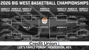 Agenda y cuadro de partidos de baloncesto masculino y femenino de Colossal West 2026: del 11 al 14 de marzo en Henderson, NV – PDF imprimible, semillas (ESPN+) – Cuadros de actividades deportivas