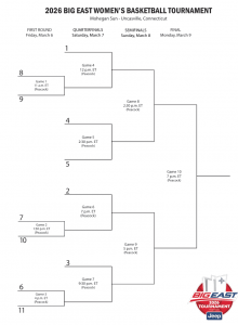 Agenda del Torneo de Baloncesto Femenino de Mountainous East 2026: cuadro, fechas y TV – Acciones deportivas