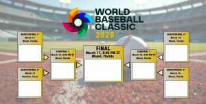 Cuadro eliminatorio tradicional del béisbol mundial 2026: calendario de cuartos de final y camino lateral a Miami – Cuadros deportivos