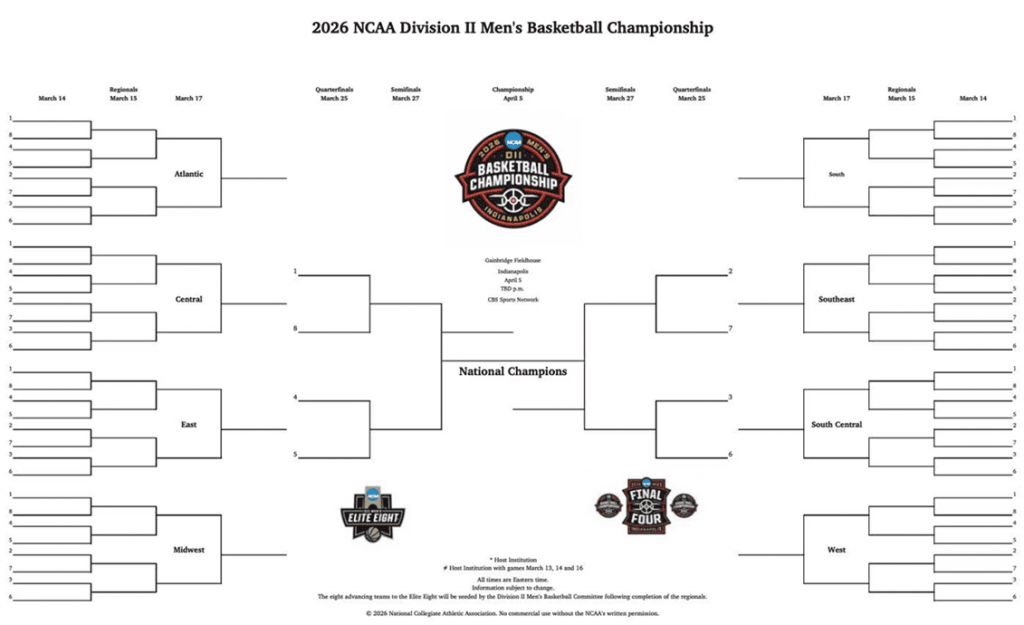 Torneo de baloncesto masculino de la División II de la NCAA 2026: domingo de selección, agenda e información de grupos – Cuadros deportivos