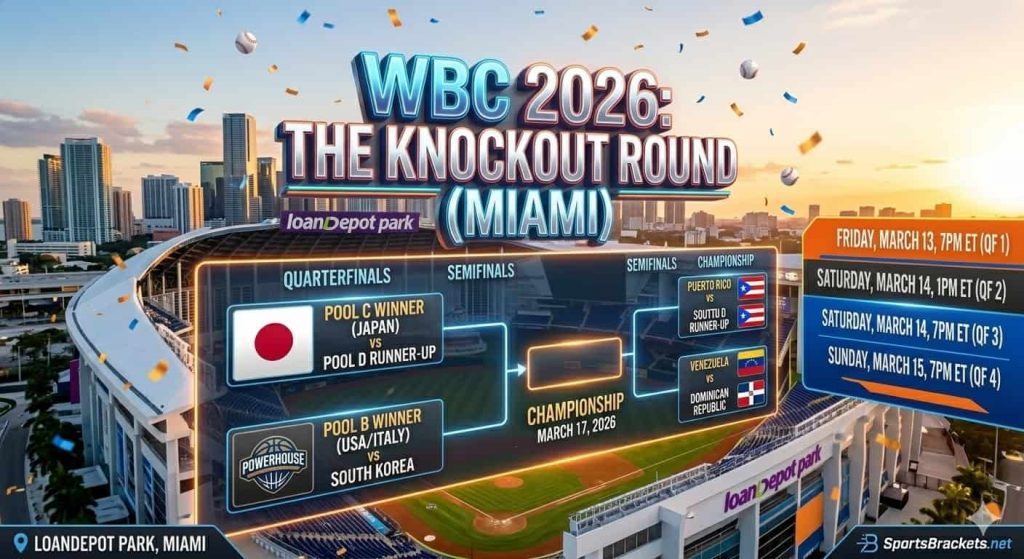 Cuadro clásico de cuartos de final del béisbol mundial 2026 y tabla de tiempos de eliminatorias de Miami – Cuadros deportivos