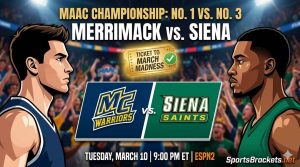 Juego de campeonato MAAC 2026: calendario, probabilidades y seguimiento de grupos de Merrimack vs.Siena – Grupos de acciones deportivas