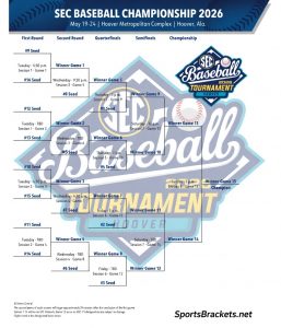 Agenda, cuadro y PDF imprimible del torneo de béisbol de la SEC 2026 – Cuadros deportivos
