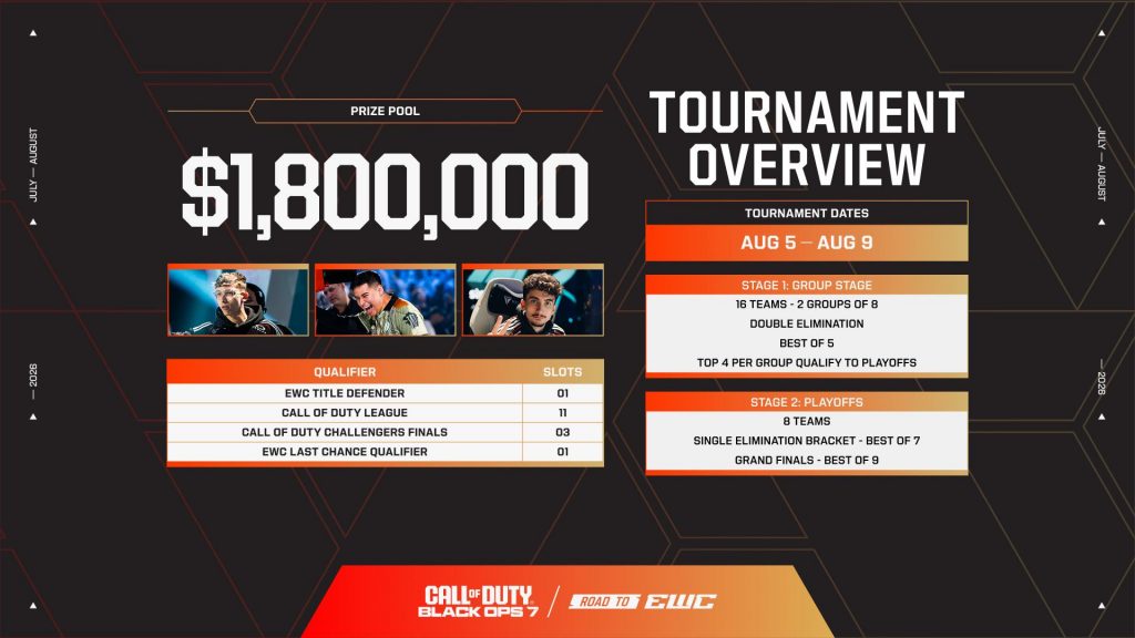 Giro muerto | Call of Duty encuentra estructura para el evento de la Copa Mundial de Esports 2026 de 1,8 millones de dólares