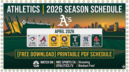 Calendario de atletismo de 2026: resultados, manual de televisión y inauguración de la residencia de Sutter Health Park: categorías deportivas