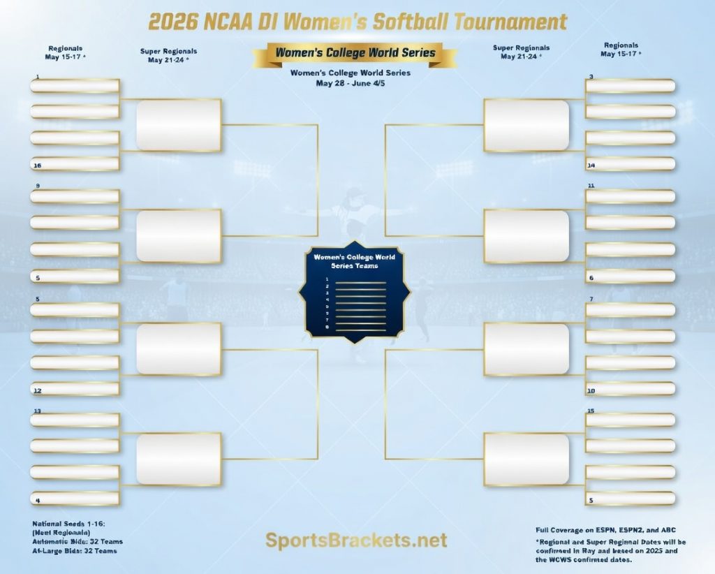 Partido de softbol femenino de la División I de la NCAA 2026: calendario, cuadro y PDF imprimible – Cuadros deportivos