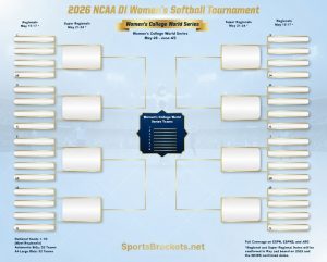 Partido de softbol femenino de la División I de la NCAA 2026: calendario, cuadro y PDF imprimible – Cuadros deportivos