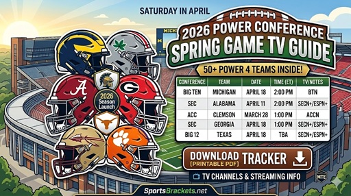 Calendario de deportes de primavera de fútbol universitario de 2026: Manual de transmisión y televisión de la conferencia de energía – Corchetes de acciones deportivas