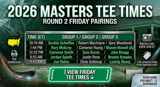 Situaciones del Masters Tee 2026: emparejamientos del viernes de la ronda 2 y formas simples de tropezar – Soportes deportivos