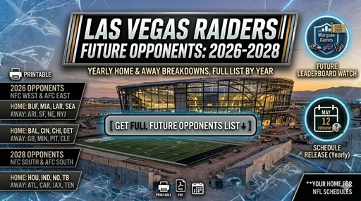 Futuros oponentes de los Raiders de Las Vegas: enfrentamientos anuales en casa y fuera de casa hasta 2028 – Cuadros deportivos