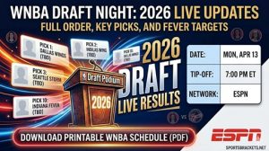 Resultados del Draft de la WNBA de 2026: explicación detallada, actualizaciones en vivo y selecciones de Indiana Fever: categorías deportivas