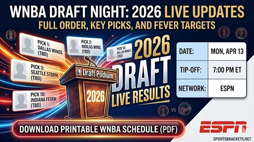 Resultados del Draft de la WNBA de 2026: explicación detallada, actualizaciones en vivo y selecciones de Indiana Fever: categorías deportivas