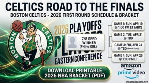 Camino de los Celtics a la final: agenda de playoffs de la primera ronda de 2026 y cuadro imprimible – Cuadros deportivos
