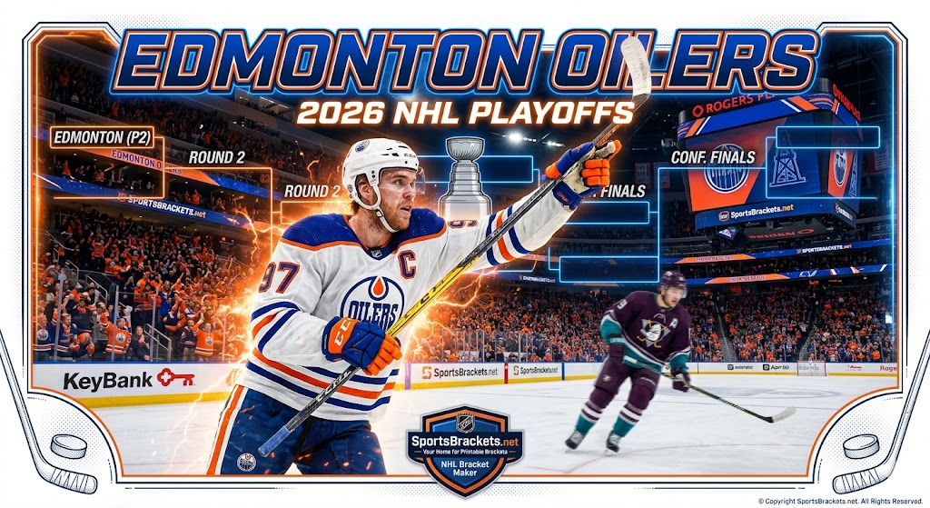 Calendario de los playoffs de los Edmonton Oilers 2026: Ronda 1 contra los Anaheim Ducks